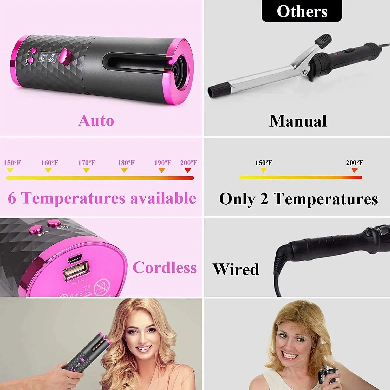 USB Rechargeable Hair Curler